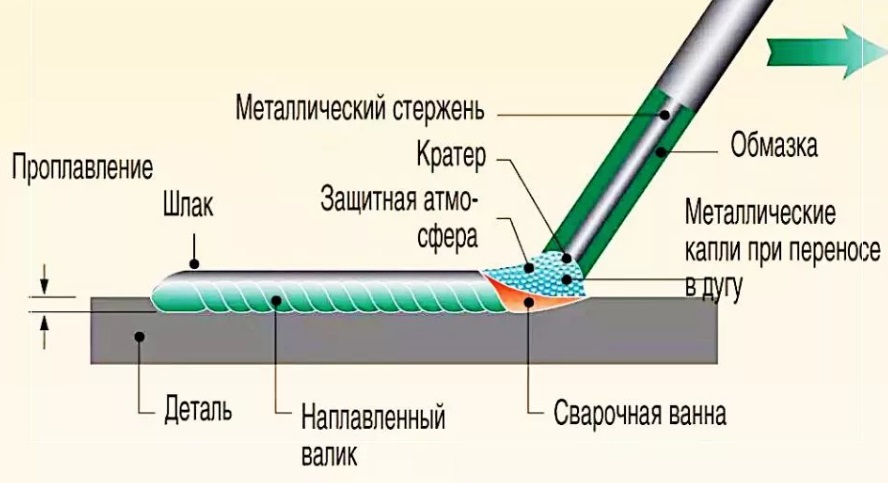 ЧТО ТАКОЕ СВАРОЧНЫЙ ИНВЕРТОР?